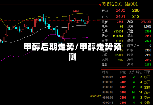 甲醇后期走势/甲醇走势预测