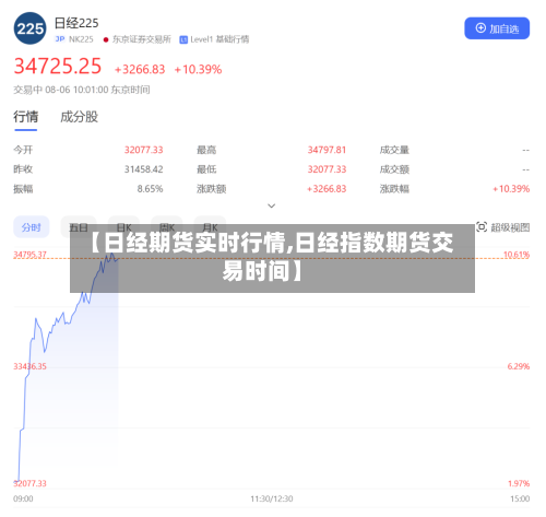 【日经期货实时行情,日经指数期货交易时间】-第3张图片