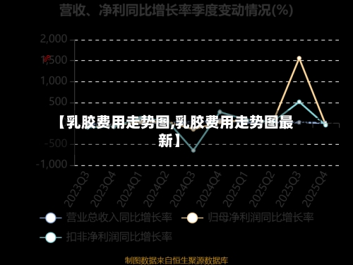 【乳胶费用走势图,乳胶费用走势图最新】-第3张图片
