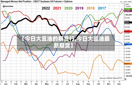 【今日大豆油的期货行,今日大豆油最新期货】