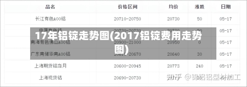 17年铝锭走势图(2017铝锭费用走势图)-第2张图片