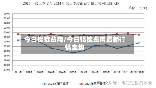 今日铝锭费用/今日铝锭费用最新行情走势