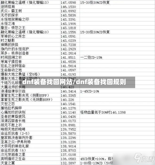 dnf装备找回网站/dnf装备找回规则-第2张图片