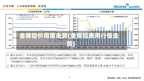 金属铝价周度走势(金属铝费用行情走势)