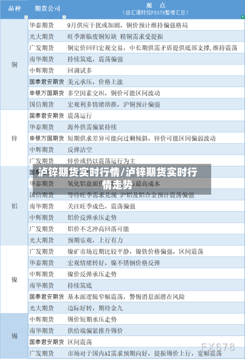 泸锌期货实时行情/泸锌期货实时行情走势-第3张图片