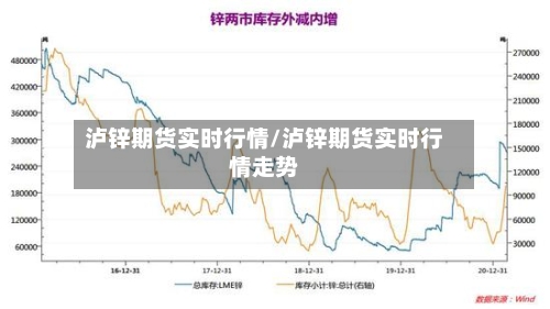 泸锌期货实时行情/泸锌期货实时行情走势