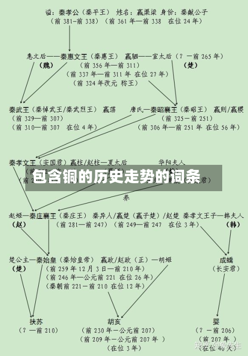 包含铜的历史走势的词条-第2张图片