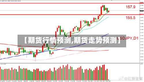 【期货行情预测,期货走势预测】-第2张图片