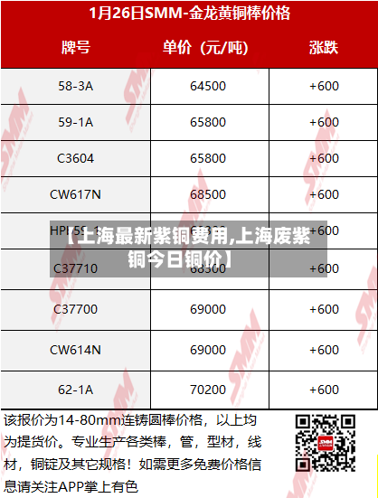 【上海最新紫铜费用,上海废紫铜今日铜价】