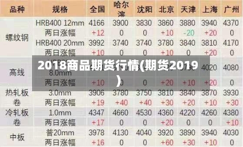 2018商品期货行情(期货2019)-第2张图片