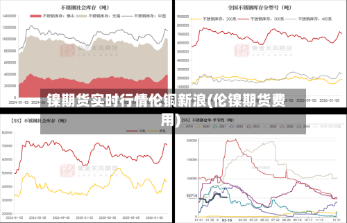镍期货实时行情伦铜新浪(伦镍期货费用)