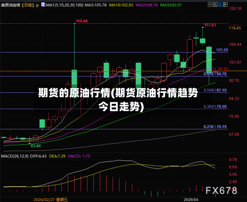 期货的原油行情(期货原油行情趋势今日走势)-第2张图片