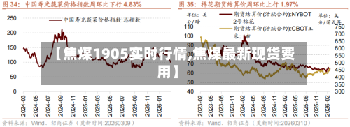【焦煤1905实时行情,焦煤最新现货费用】