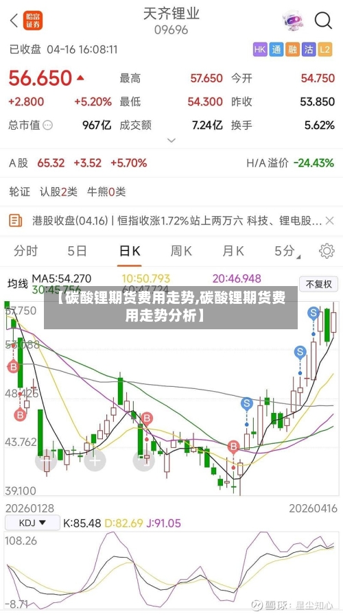 【碳酸锂期货费用走势,碳酸锂期货费用走势分析】