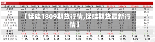 【锰硅1809期货行情,锰硅期货最新行情】-第3张图片