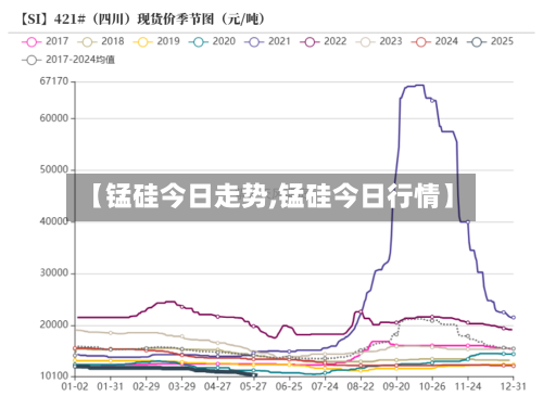 【锰硅今日走势,锰硅今日行情】-第3张图片