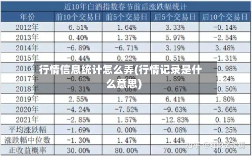 行情信息统计怎么弄(行情记录是什么意思)