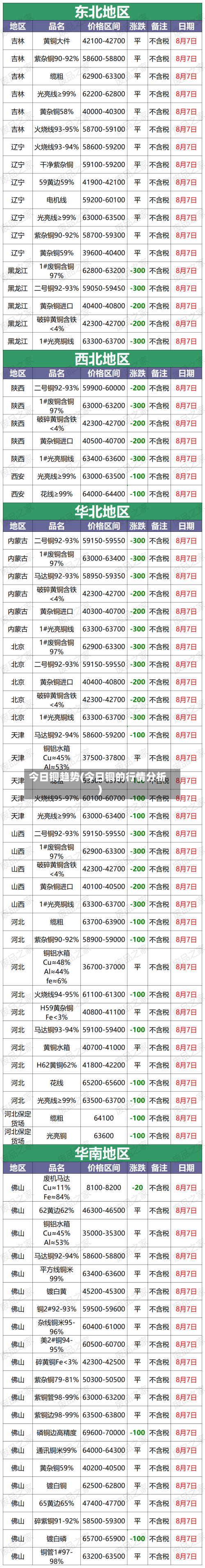 今日铜趋势(今日铜的行情分析)