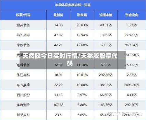 天然胶今日实时行情/天然胶股票代码-第3张图片