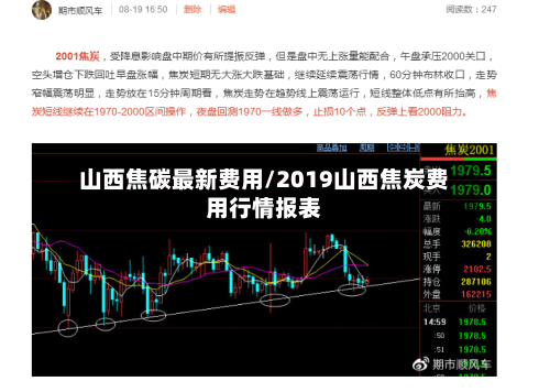山西焦碳最新费用/2019山西焦炭费用行情报表-第2张图片
