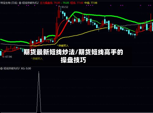 期货最新短线炒法/期货短线高手的操盘技巧