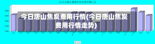 今日唐山焦炭费用行情(今日唐山焦炭费用行情走势)-第2张图片