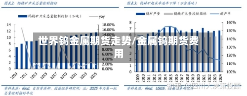 世界钨金属期货走势/金属钨期货费用
