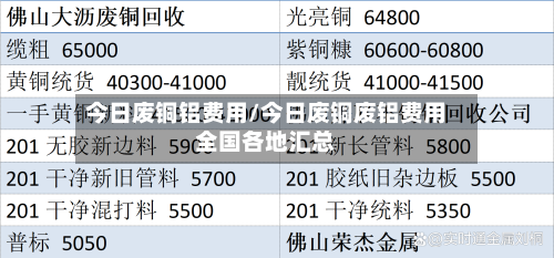 今日废铜铝费用/今日废铜废铝费用全国各地汇总-第3张图片