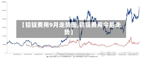 【铝锭费用9月走势图,铝锭费用今后走势】
