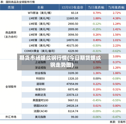 期货市场螺纹钢行情(今日期货螺纹钢走势图)