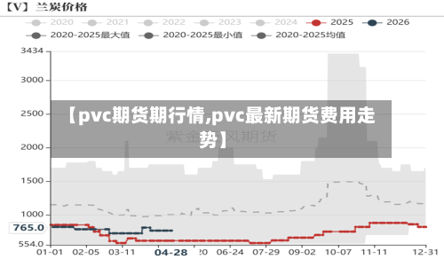 【pvc期货期行情,pvc最新期货费用走势】-第2张图片