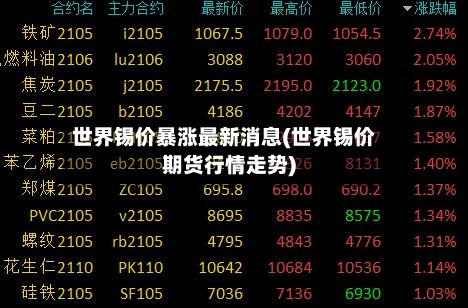 世界锡价暴涨最新消息(世界锡价期货行情走势)