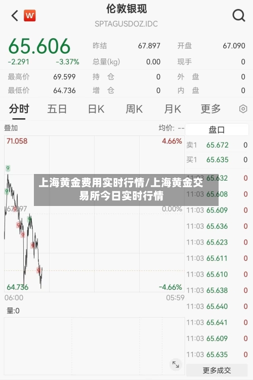 上海黄金费用实时行情/上海黄金交易所今日实时行情-第2张图片
