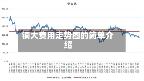铜大费用走势图的简单介绍