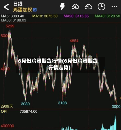 6月份鸡蛋期货行情(6月份鸡蛋期货行情走势)