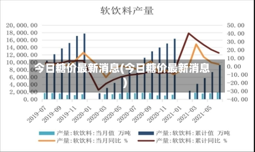 今日糖价最新消息(今日糖价最新消息)