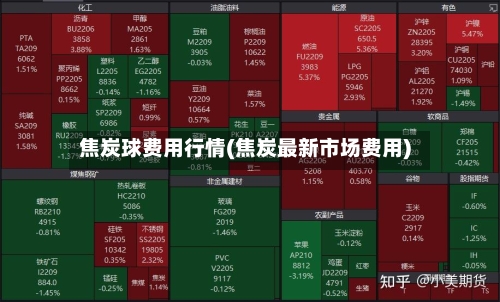 焦炭球费用行情(焦炭最新市场费用)-第2张图片