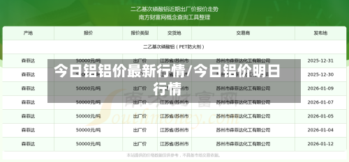 今日铝铝价最新行情/今日铝价明日行情