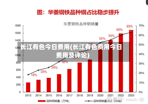 长江有色今日费用(长江有色费用今日费用及评论)