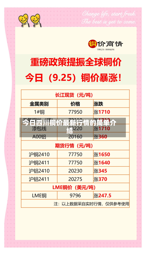 今日四川铜价最新行情的简单介绍-第2张图片