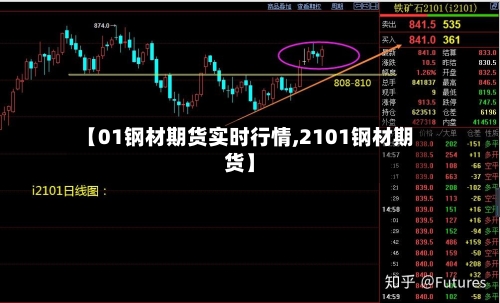 【01钢材期货实时行情,2101钢材期货】