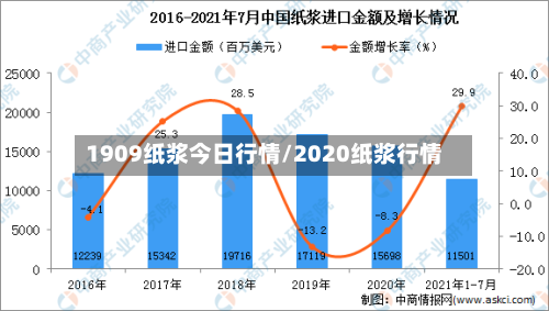 1909纸浆今日行情/2020纸浆行情