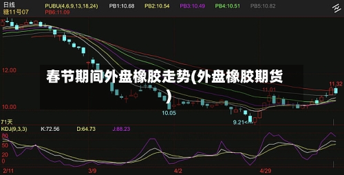 春节期间外盘橡胶走势(外盘橡胶期货)