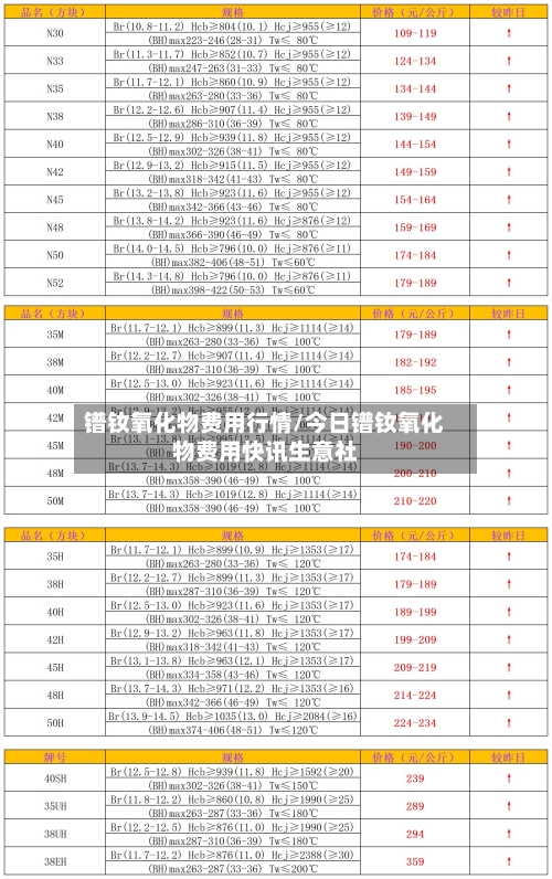镨钕氧化物费用行情/今日镨钕氧化物费用快讯生意社