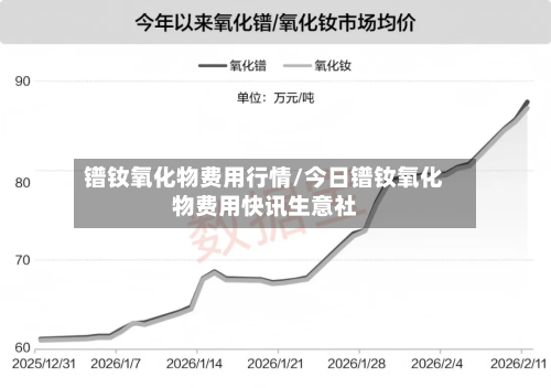 镨钕氧化物费用行情/今日镨钕氧化物费用快讯生意社-第2张图片
