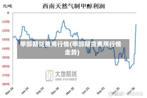 甲醇期货费用行情(甲醇期货费用行情走势)-第2张图片