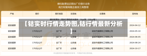 【钴实时行情走势图,钴行情最新分析】