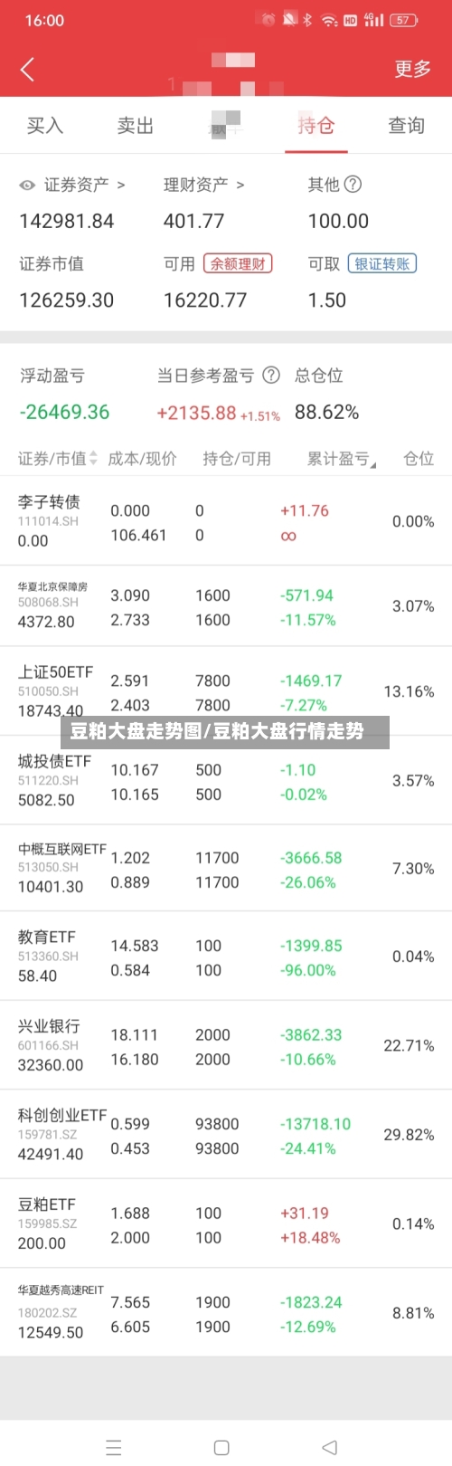 豆粕大盘走势图/豆粕大盘行情走势