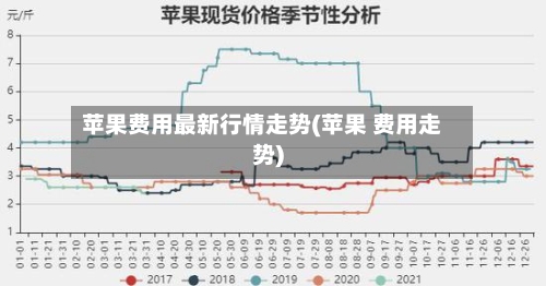 苹果费用最新行情走势(苹果 费用走势)-第2张图片