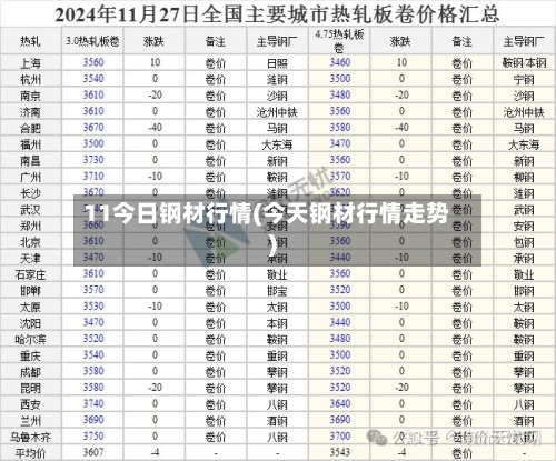 11今日钢材行情(今天钢材行情走势)-第3张图片